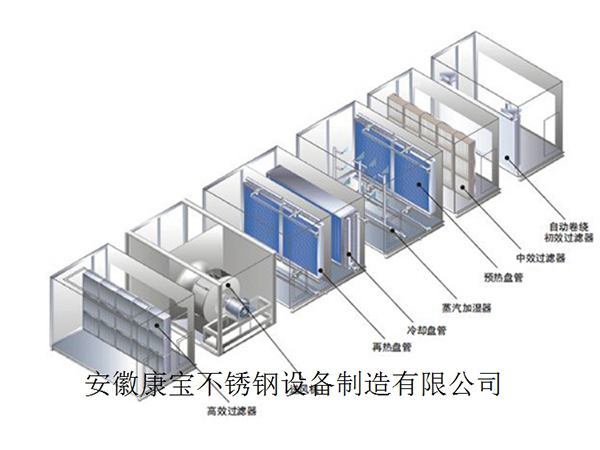 阜阳空气处理工程